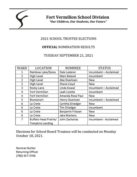 list of nomination results for trustee elections