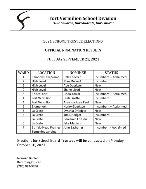 list of nomination results for trustee elections